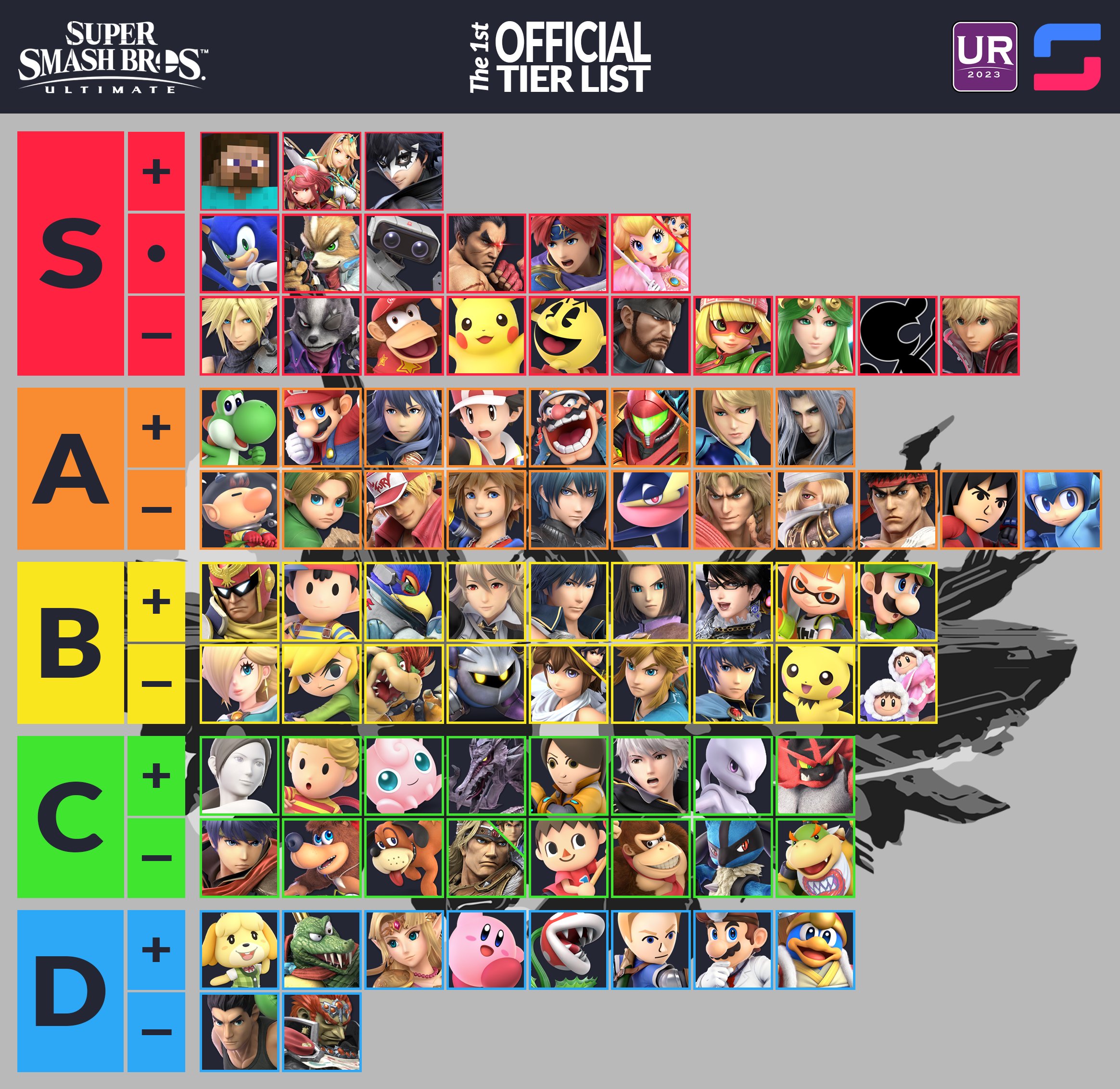 Smash Ultimate Tier List