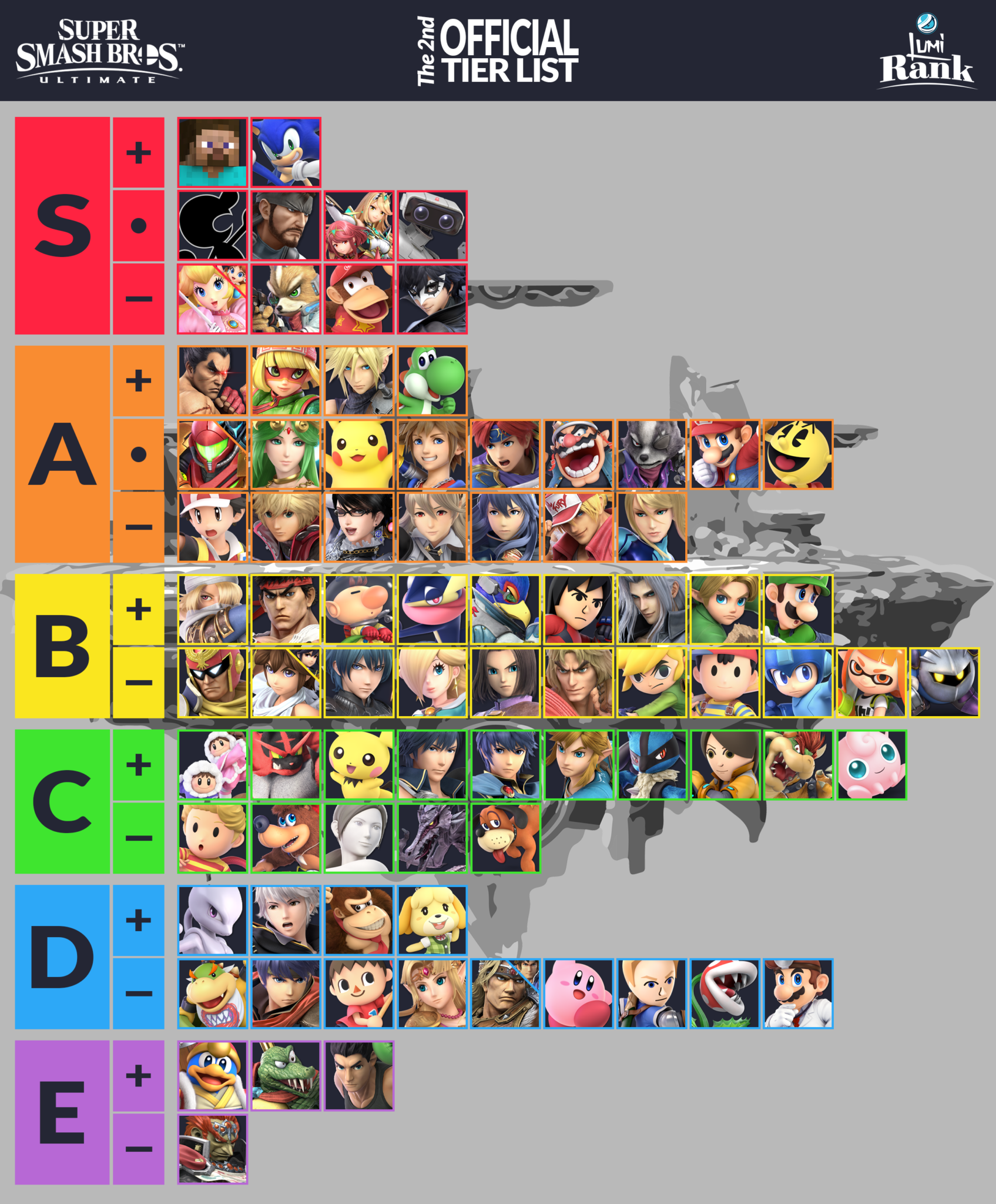 Smash Ultimate Tier List Competitive Smash